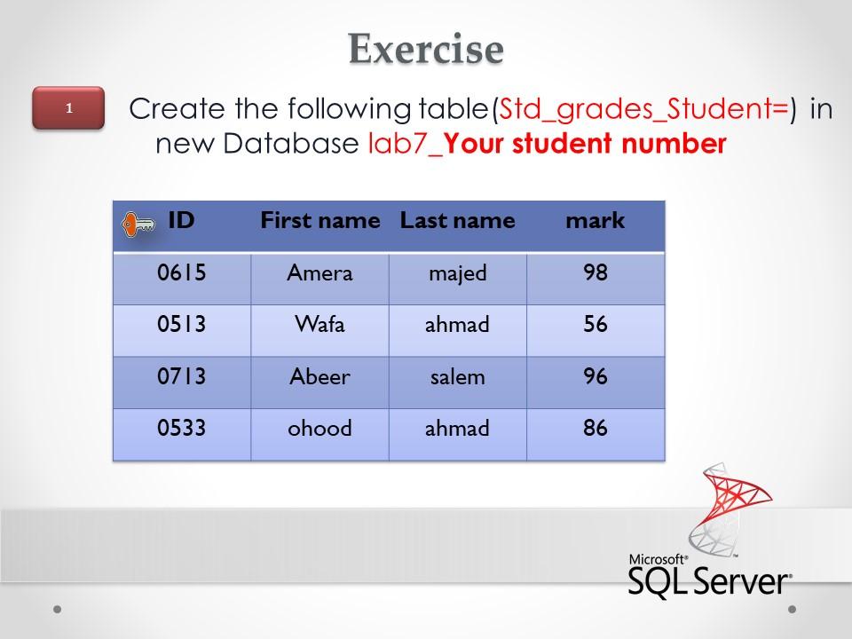 Solved Exercise 1 1 Create the following table | Chegg.com