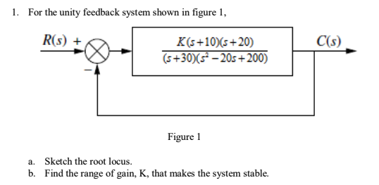 Solved 1. For the unity feedback system shown in figure 1, | Chegg.com