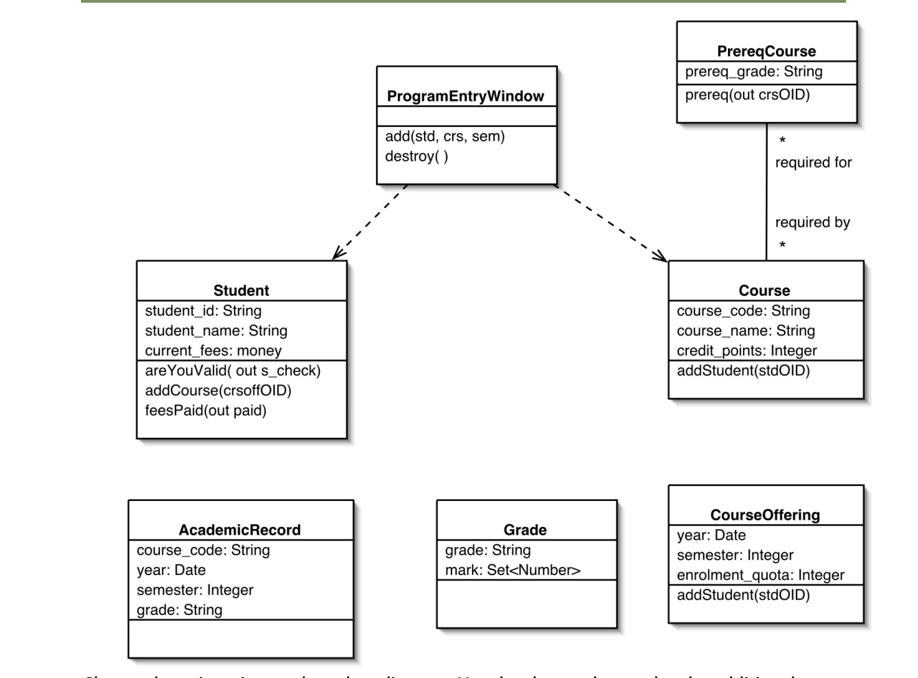 Shown above is an incomplete class diagram. Use the | Chegg.com