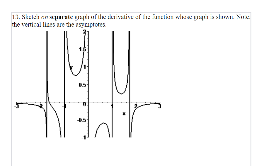 Solved Sketch on separate graph of the derivative of the | Chegg.com