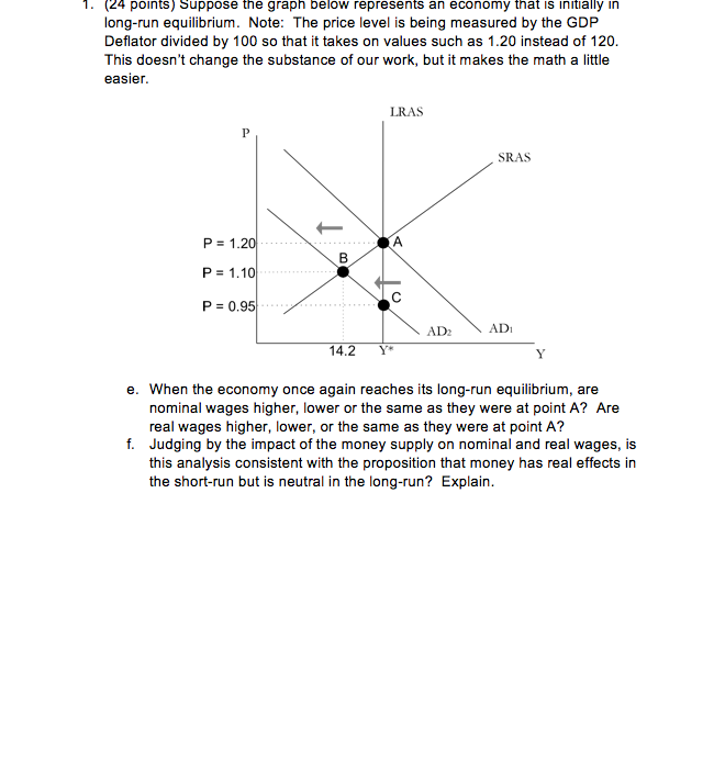 Solved 1 (24 points) Suppose the graph below represents an | Chegg.com