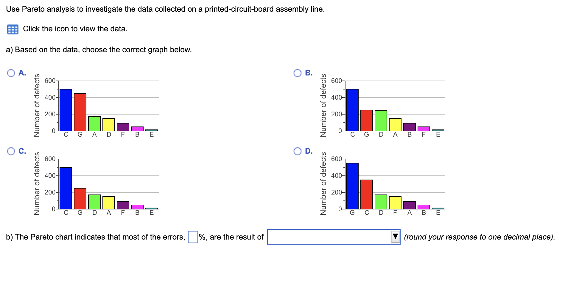 Solved Use Pareto analysis to investigate the data collected | Chegg.com