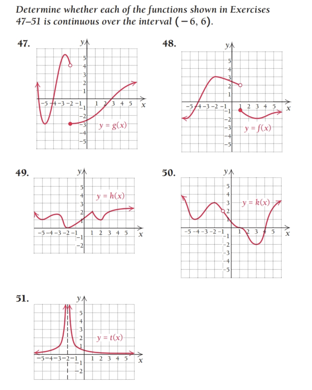 Solved Determine whether each of the functions shown in | Chegg.com