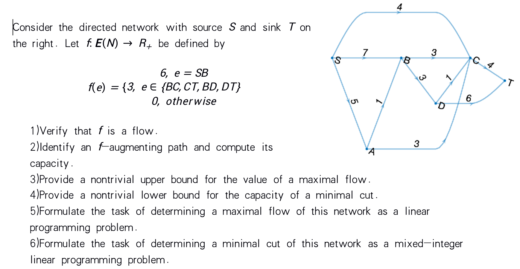 Consider the directed network with source S and sink | Chegg.com