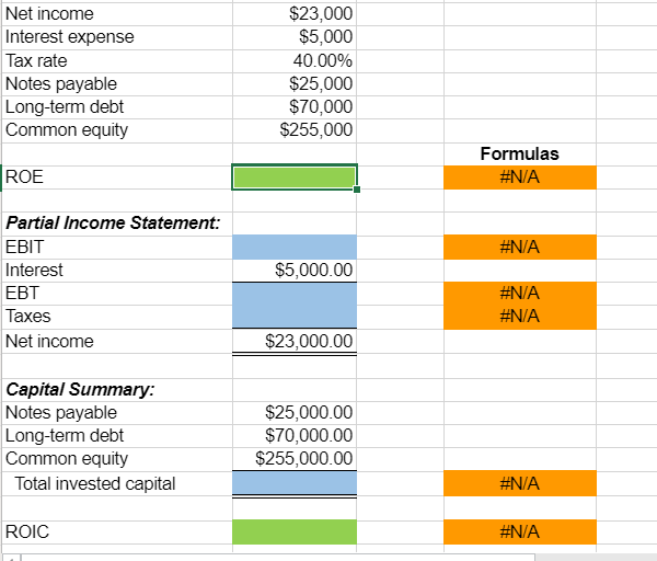 Solved Baker Industries' net is 23000, its interest