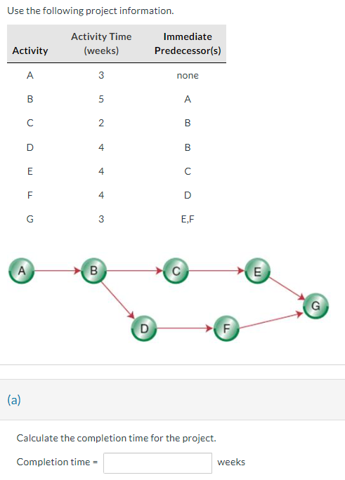 Solved Use the following project information. (a) Calculate | Chegg.com