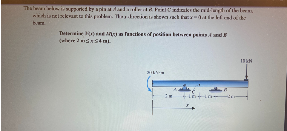 Solved The beam below is supported by a pin at A and a | Chegg.com