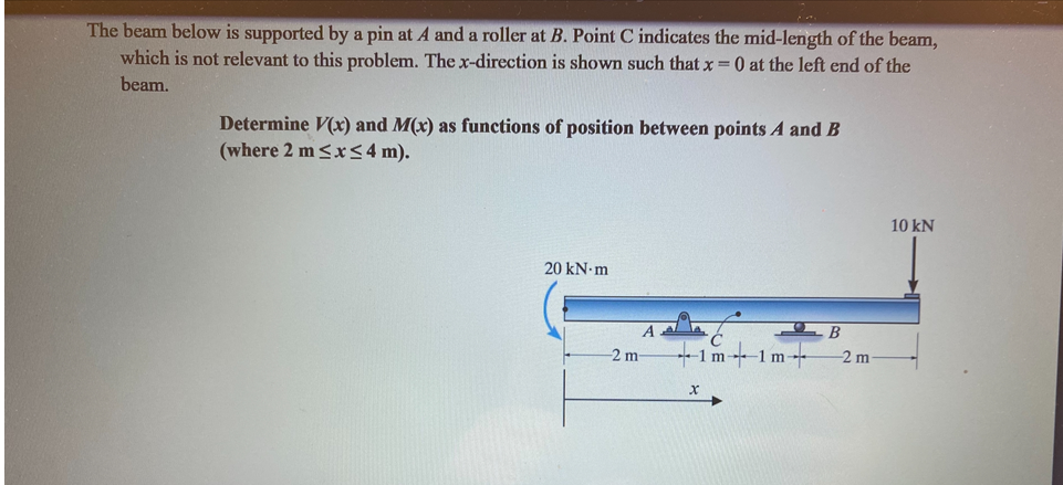 Solved The Beam Below Is Supported By A Pin At A And A | Chegg.com