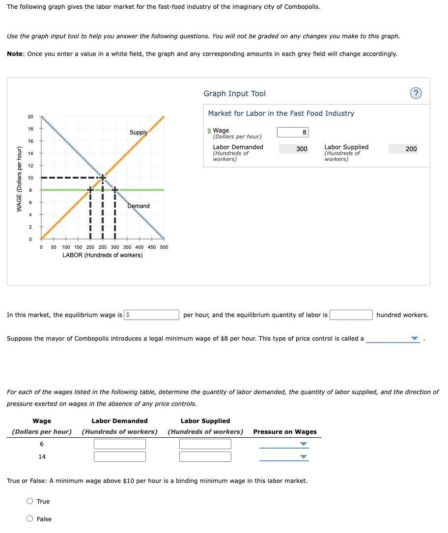 solved-the-following-graph-gives-the-labor-market-for-the-chegg