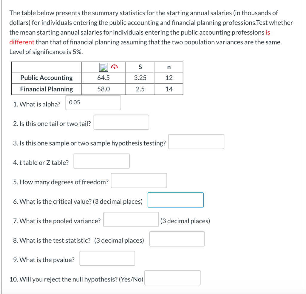 Solved The table below presents the summary statistics for | Chegg.com