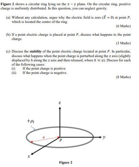 Solved Figure 2 shows a circular ring lying on the x - y | Chegg.com