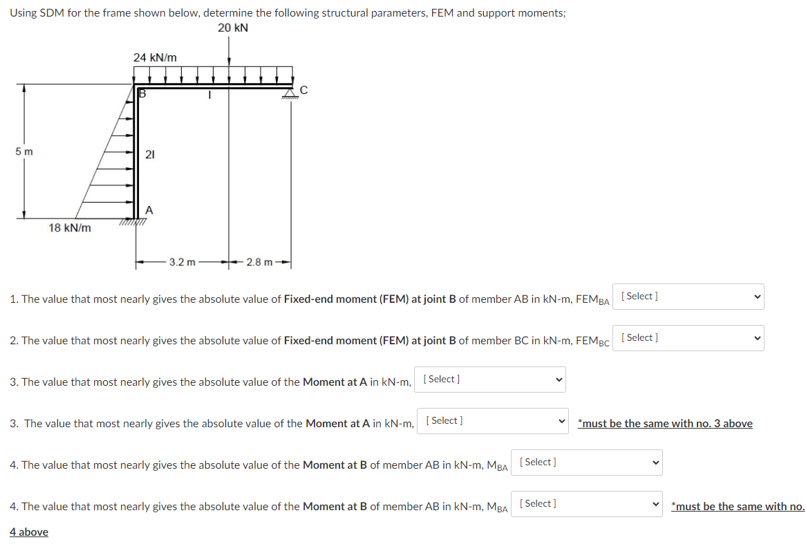 Solved Using SDM for the frame shown below, determine the | Chegg.com