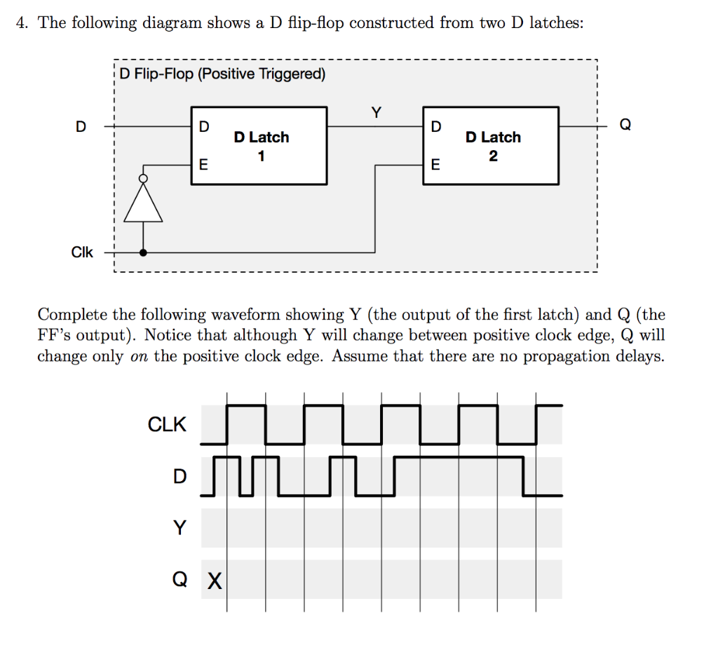 Solved 4. The following diagram shows a D flip-flop | Chegg.com