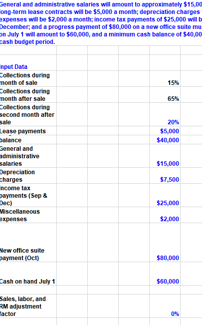 Solved General and administrative salaries will amount to | Chegg.com