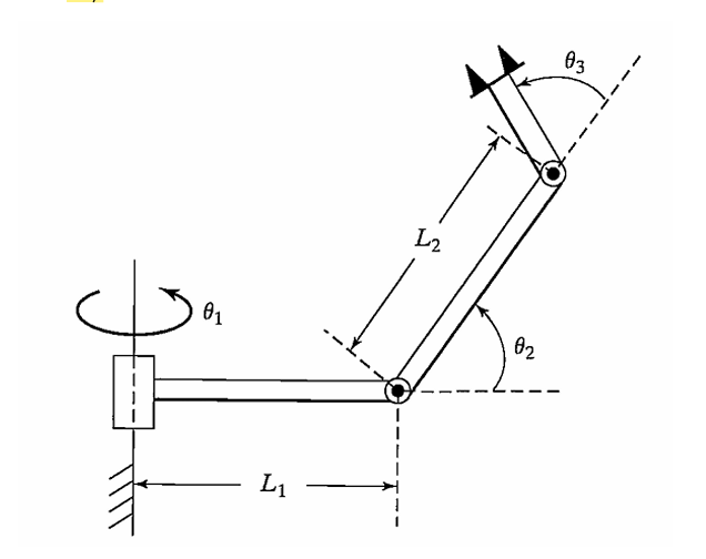 Forward Kinematic Rig Solved Perform forward kinematics i.e. assign the link | Chegg.com