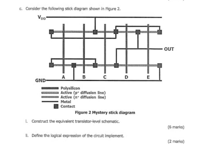 Solved c. Consider the following stick diagram shown in | Chegg.com