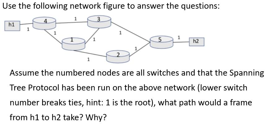 Solved Use The Following Network Figure To Answer The | Chegg.com