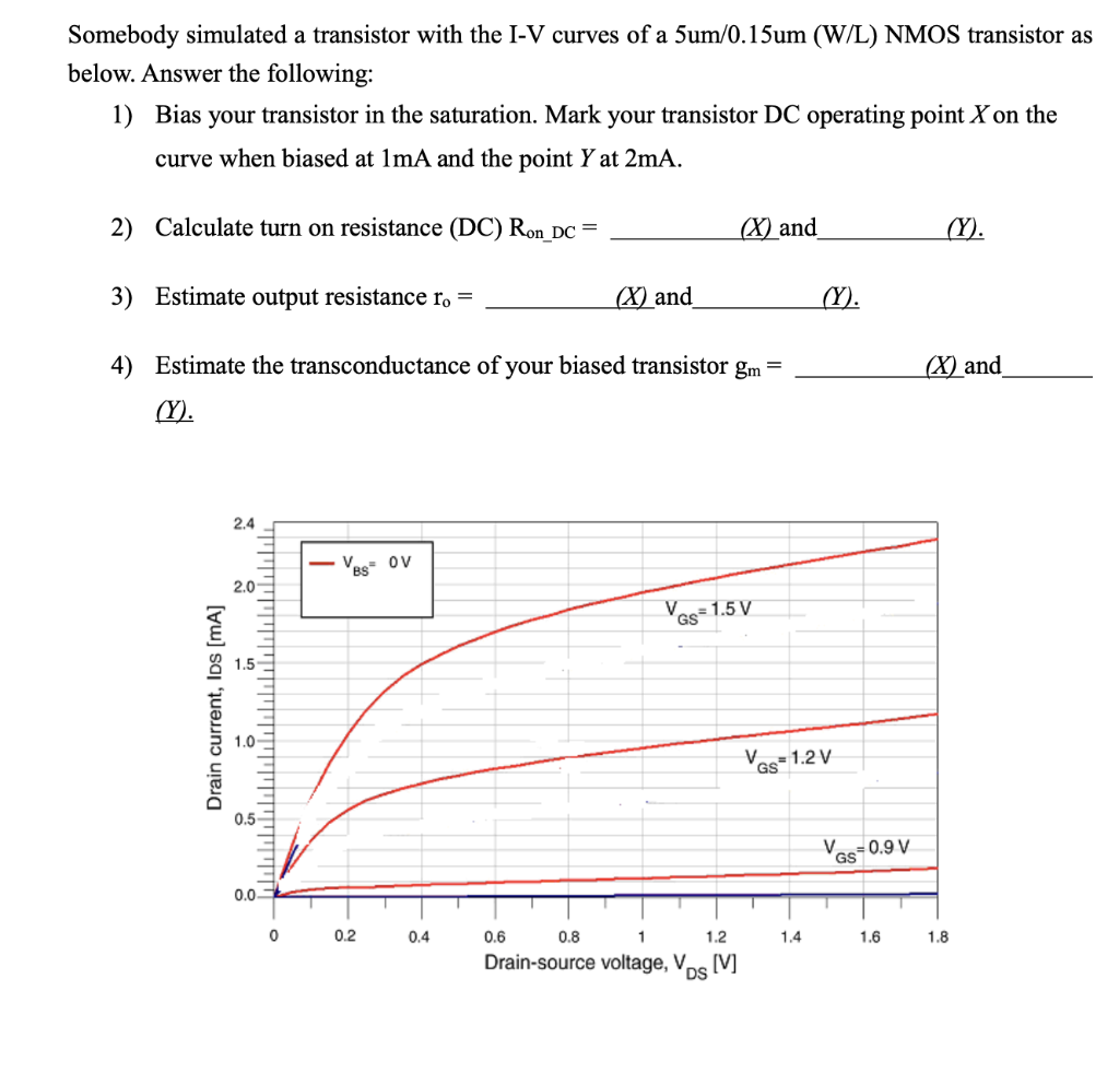 Solved Somebody simulated a transistor with the I-V curves | Chegg.com