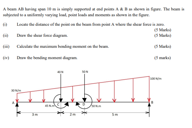 Solved A beam AB having span 10 m is simply supported at end | Chegg.com