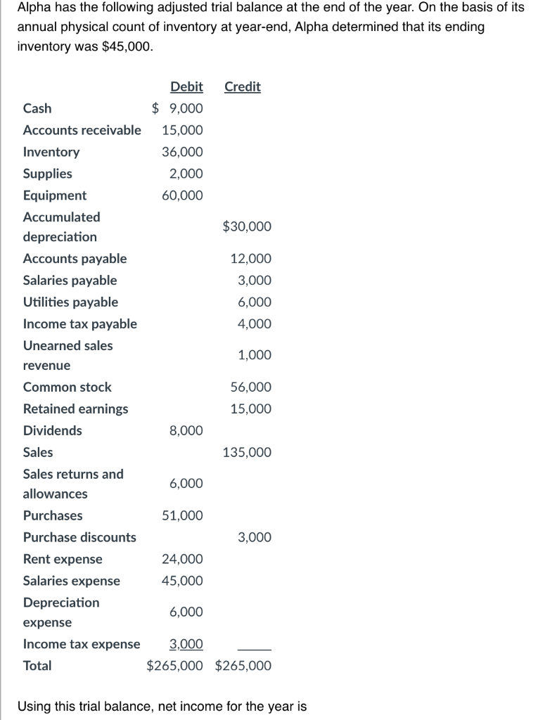 solved-alpha-has-the-following-adjusted-trial-balance-at-the-chegg