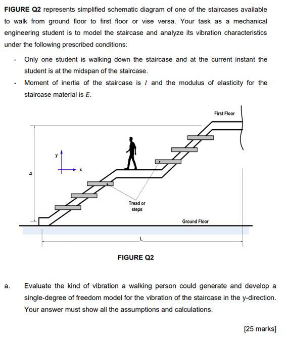 Useful Information About Staircase And Their Details - Engineering