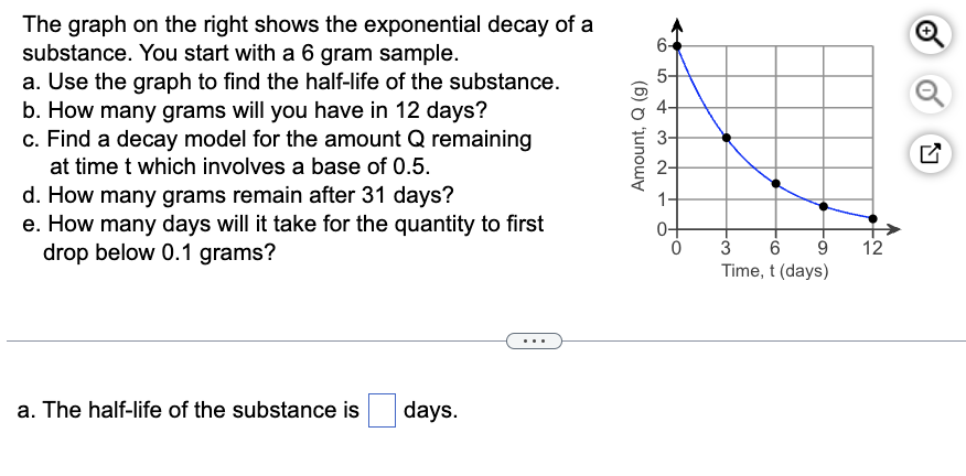 Solved The graph on the right shows the exponential decay of | Chegg.com