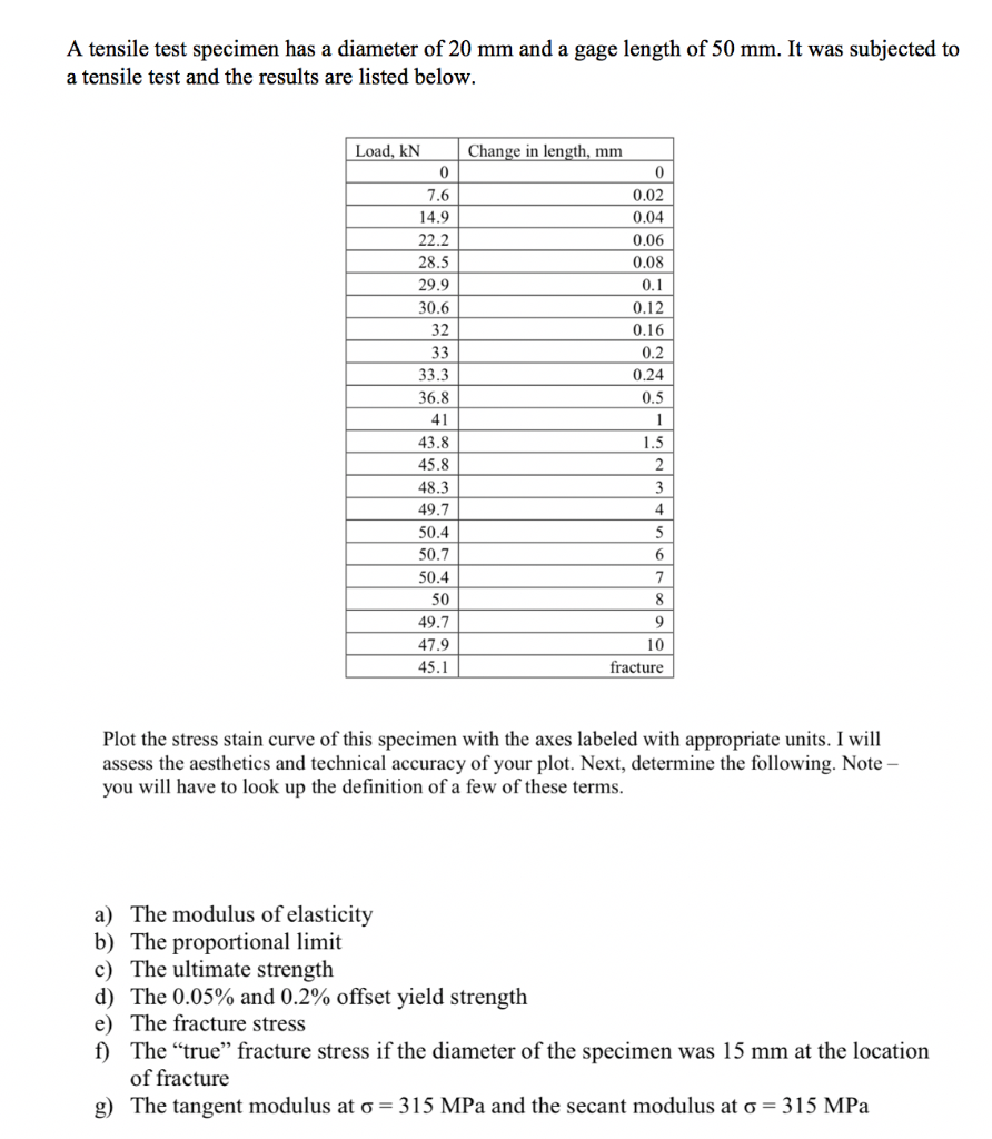 Solved A tensile test specimen has a diameter of 20 mm and a | Chegg.com