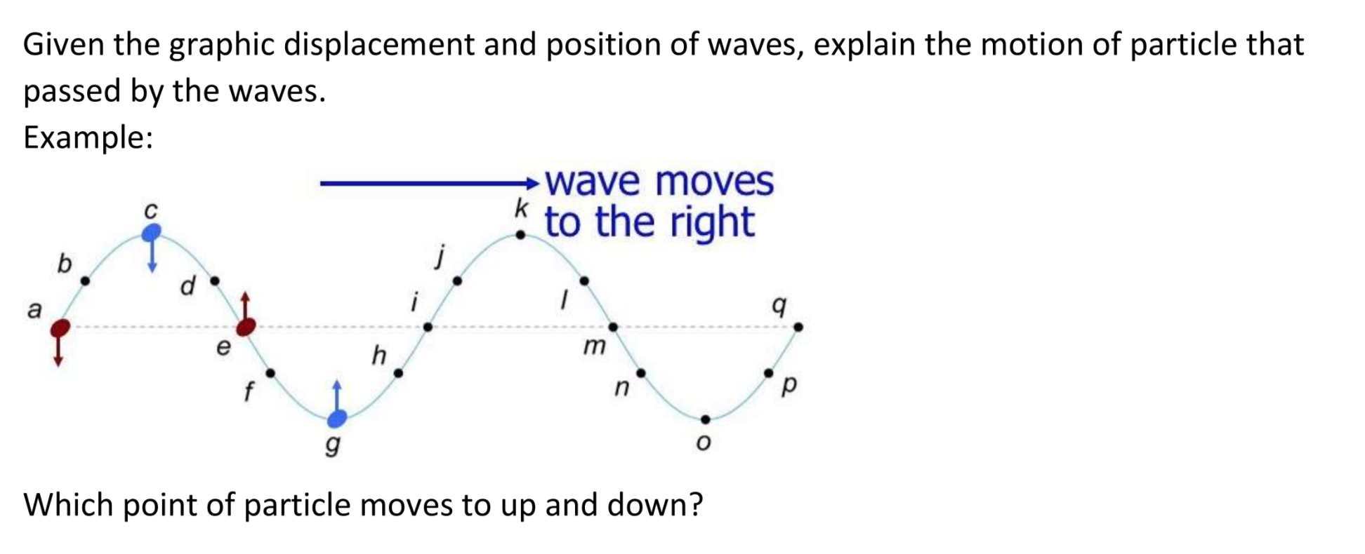Solved Given the graphic displacement and position of waves, | Chegg.com