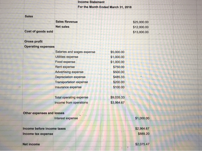 create-a-balance-sheet-for-a-food-truck-in-it-s-chegg