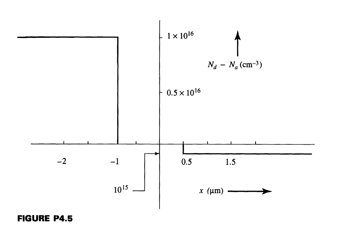Solved 4.5 (a) Find and sketch the built-in field and poten- | Chegg.com