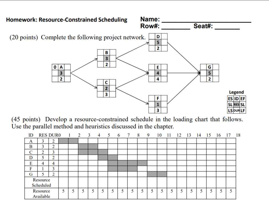 Solved Homework Resource Constrained Scheduling Name Row Chegg