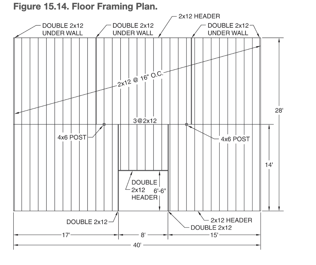 Solved How many rolls of R-19 insulation are required to | Chegg.com