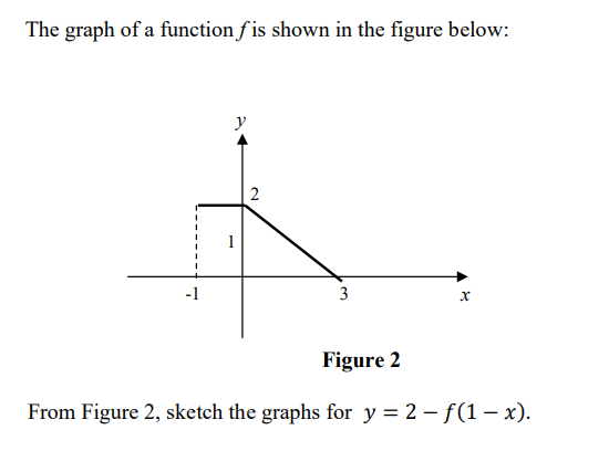 [Solved]: The Graph Of A Function ( F ) Is Shown In The