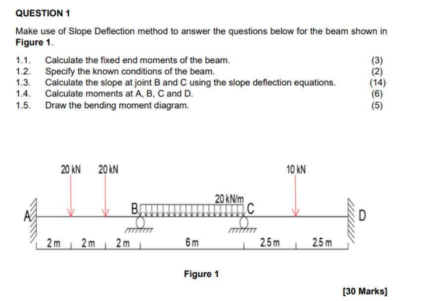 Solved QUESTION 1 Make Use Of Slope Deflection Method To | Chegg.com