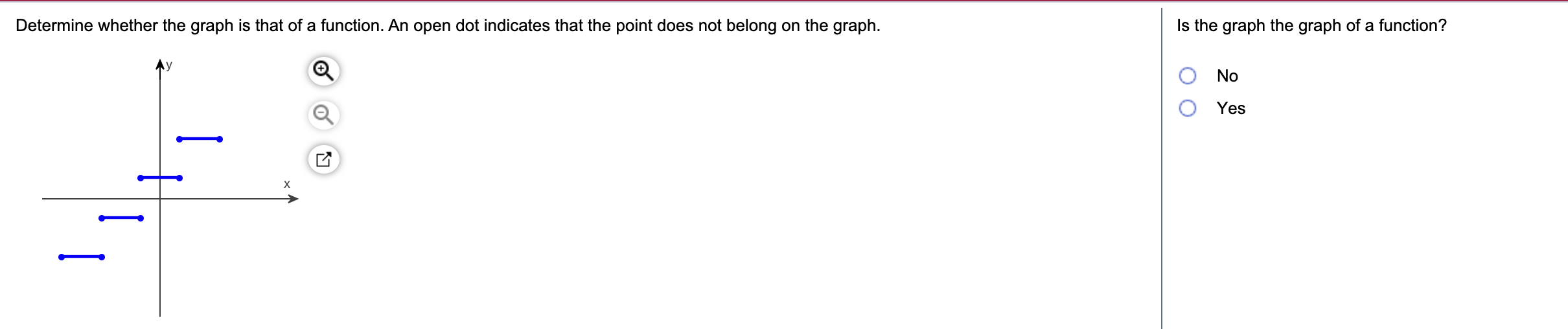 Solved Determine whether the graph is that of a function. An | Chegg.com
