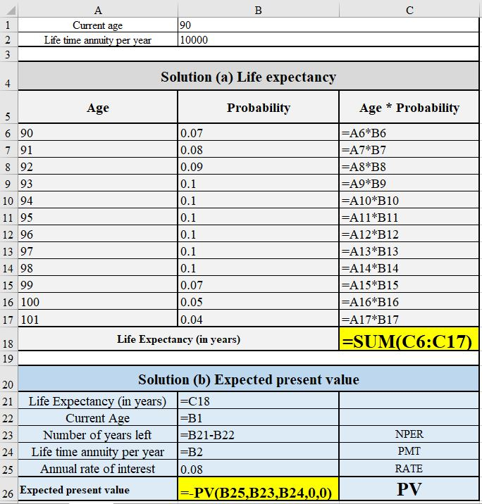 Current age Life time annuity per year 90 10000 Solution (a) Life expectancy Age * Probability 0.08 Age Probability 6 900 .07