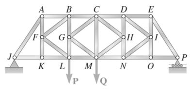 Solved Determine the zero-force members for each truss. | Chegg.com