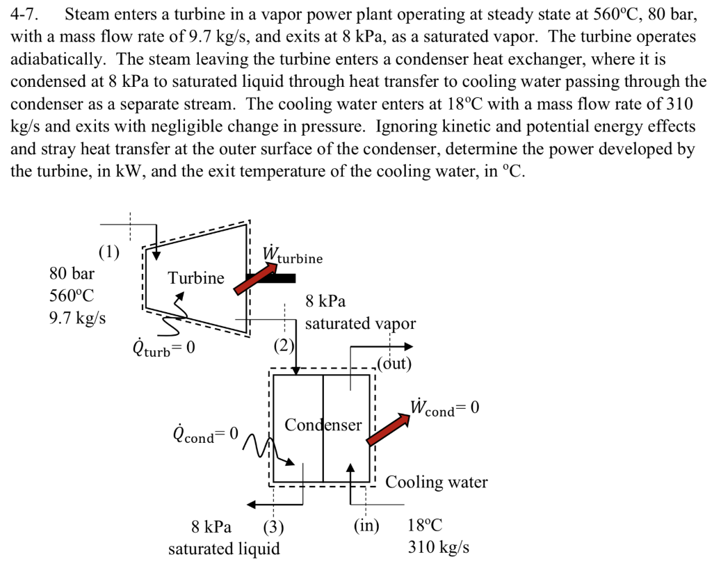 Solved 4-7 Steam Enters A Turbine In A Vapor Power Plant | Chegg.com ...