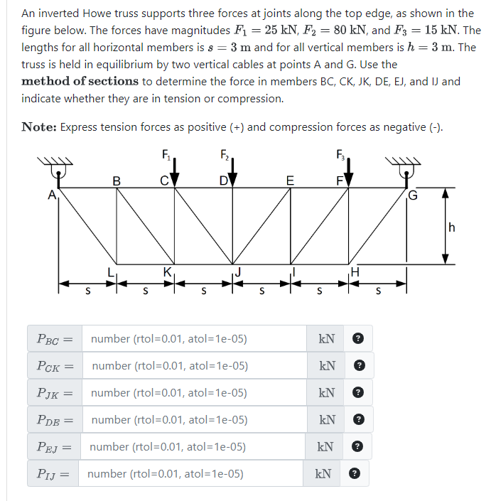 Solved An inverted Howe truss supports three forces at | Chegg.com