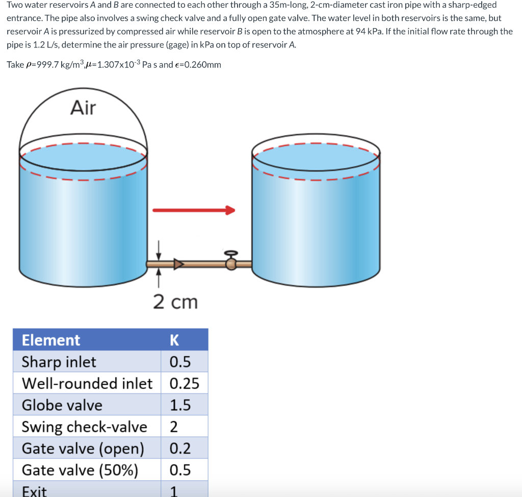 Solved Two Water Reservoirs A And B Are Connected To Each | Chegg.com