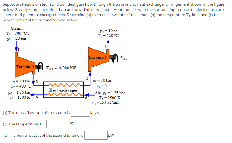 Solved Separate Streams Of Steam And Air (ideal Gas) Flow | Chegg.com