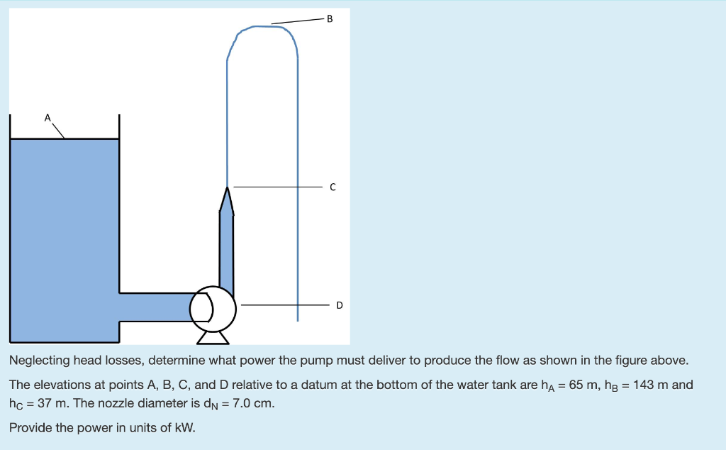 Solved Neglecting head losses, determine what power the pump