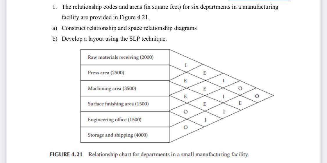 Solved 1. The relationship codes and areas (in square feet) | Chegg.com