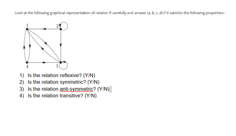 Solved Look at the following graphical representation of | Chegg.com