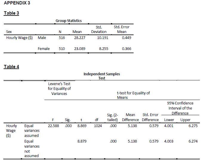 Statistics question d the consultant asks the chegg