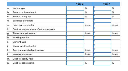 Solved The following financial statements apply to Finch | Chegg.com