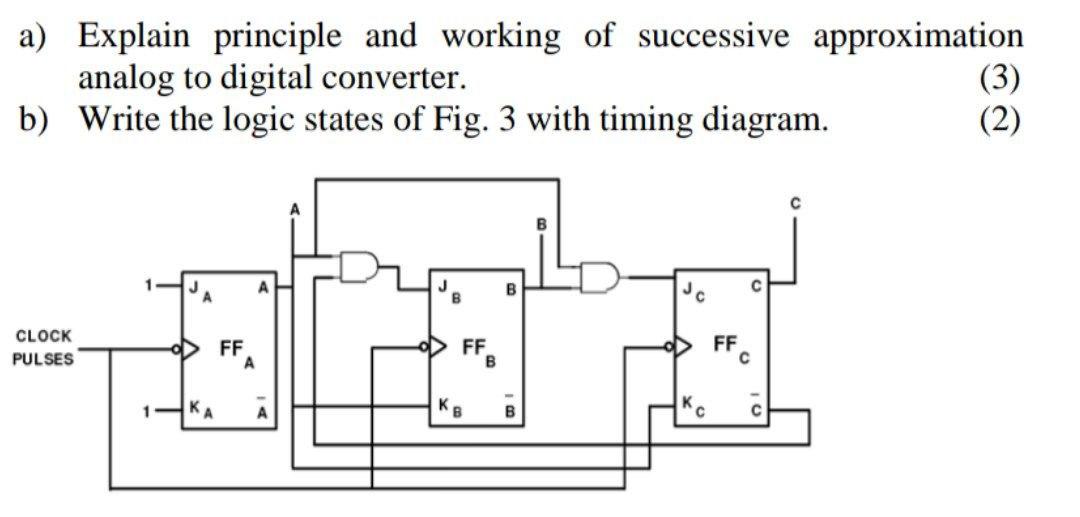 Solved a) Explain principle and working of successive