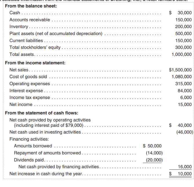 Solved Explain how the interest expense shown in the income | Chegg.com