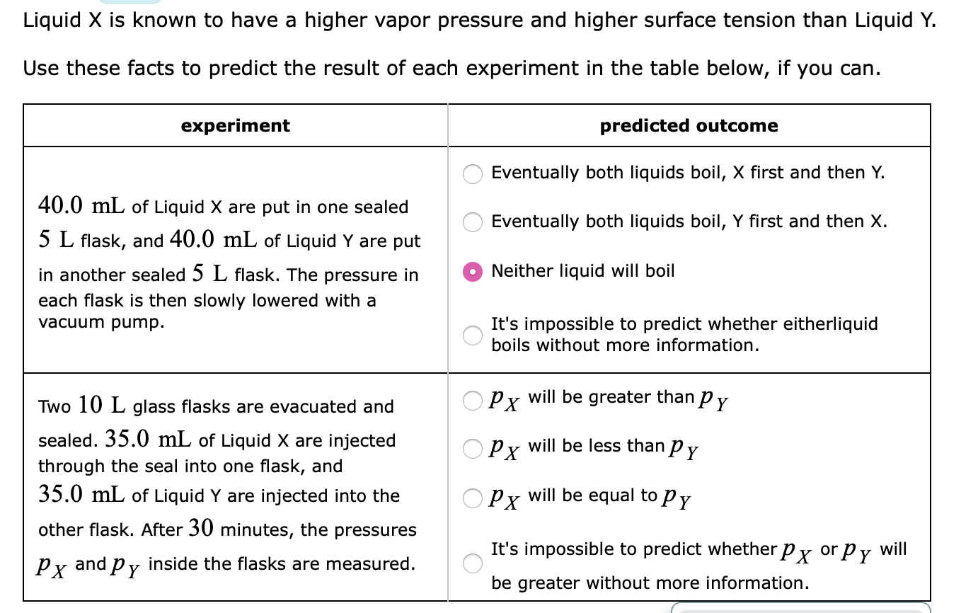 Solved Liquid X Is Known To Have A Higher Vapor Pressure Chegg Com