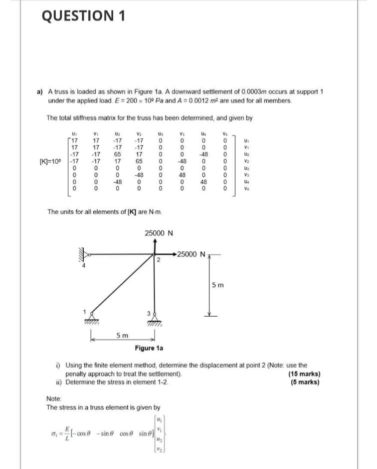 Solved QUESTION 1 A) A Truss Is Loaded As Shown In Figure | Chegg.com